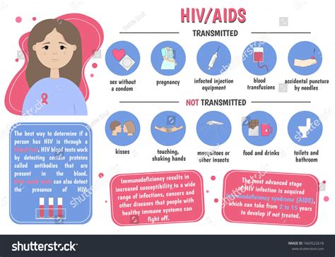 Hivaids Medical Infographics Transmission Routes Blood Stock Vector ...