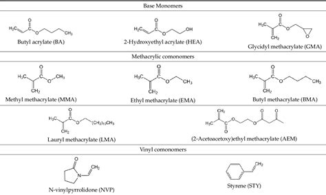 Figure 1 from Influence of Methacrylate and Vinyl Monomers on Radical Bulk Photopolymerization ...