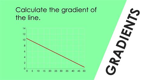 Calculating the Gradient of a Line (negative gradient) - WORKED EXAMPLE - GCSE Physics - YouTube