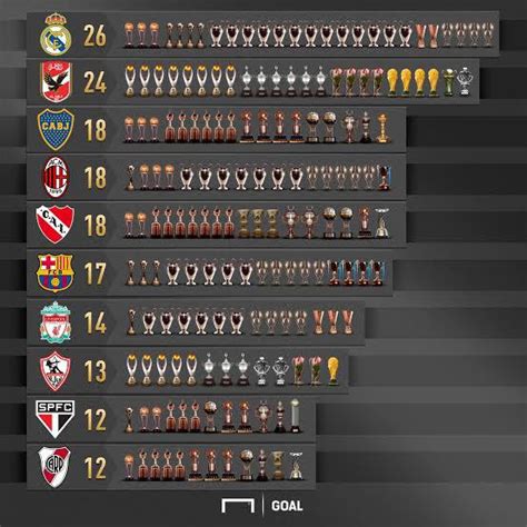 Why am I in the champions league with Sunderland while being in the championship? : r/EASportsFC