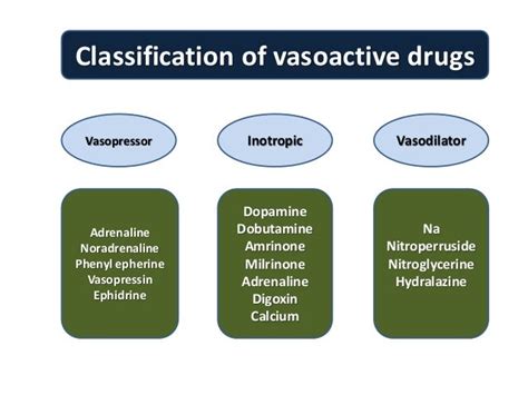 Vasopressor Drug Chart