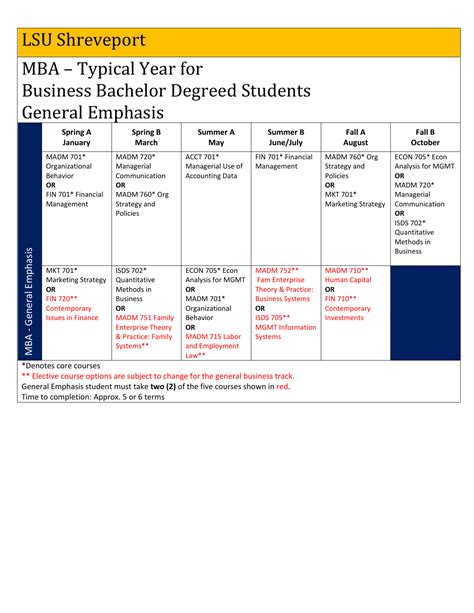 A Curriculum Sheet