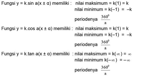 Grafik Fungsi Trigonometri - Materi Lengkap Matematika