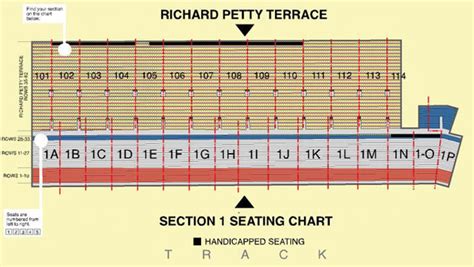 LV Motor Speedway Seating Chart - Las Vegas Sun News