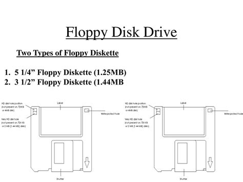 Floppy Disk Diagram