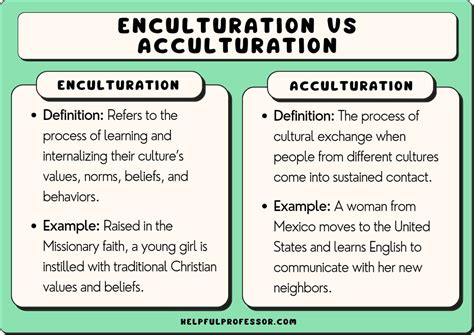 Enculturation vs Acculturation (Compare and Contrast)