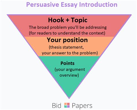 The structure of a persuasive essay. Tips for Writing Academic Persuasive Essays. 2022-10-17