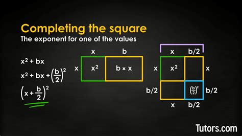 Completing The Square Easy Steps Sale | emergencydentistry.com