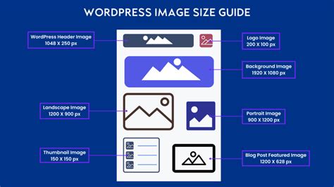 Image SEO best practices in WordPress - MRKWP