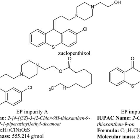 Molecular structure of zuclopenthixol and impurities | Download ...