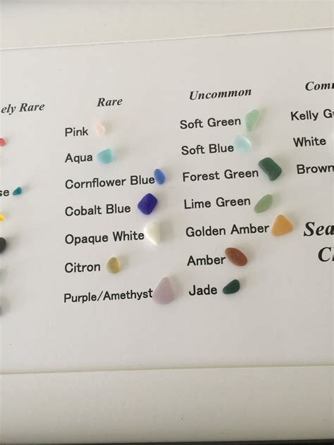 Sea Glass Identification Guide Chart Seaglass Collectors - Etsy Canada