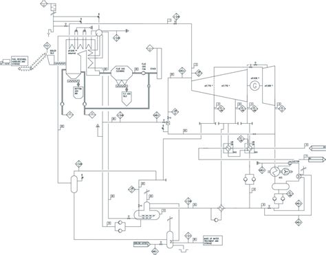 Feasibility study for 10 MW biomass power plant for Global Energy ...