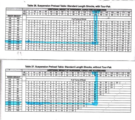 Harley Davidson Air Suspension Chart: Ultimate Ride Guide