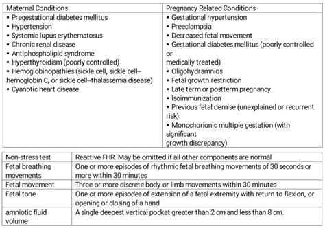 Ultrasound Biophysical Profile Article - StatPearls