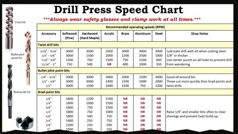 Craftsman 103.23141 (100 series) Drill Press Restoration [part 1 ...