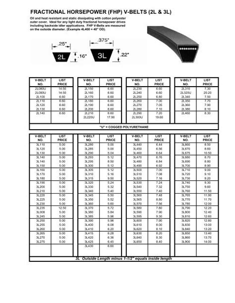 Fan Belt Conversion Chart