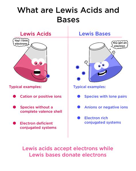 Lewis Acid and Bases — Definition & Examples - Expii