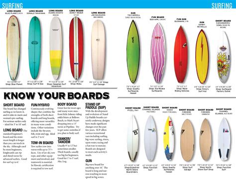 Know Your Boards | Surfing tips, Surfing waves, Surfing