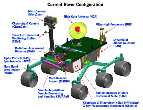 Current Rover Configuration – NASA Mars Exploration