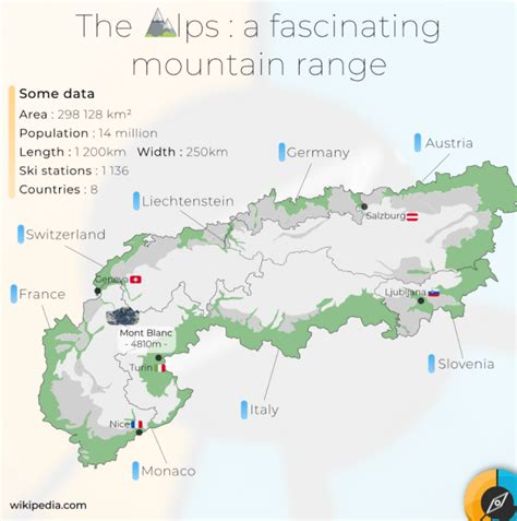 Grand Alps Route Map