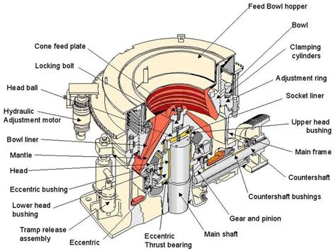 stone crusher spare parts - Pemecahbatuterbaru