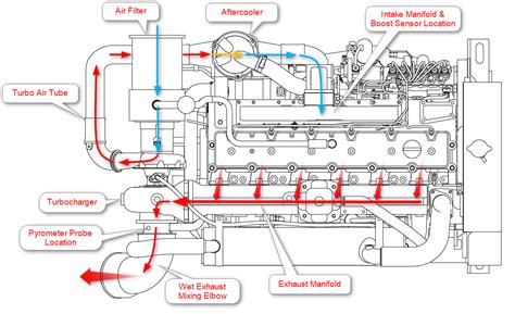 Diesel Engine Drawing at GetDrawings | Free download