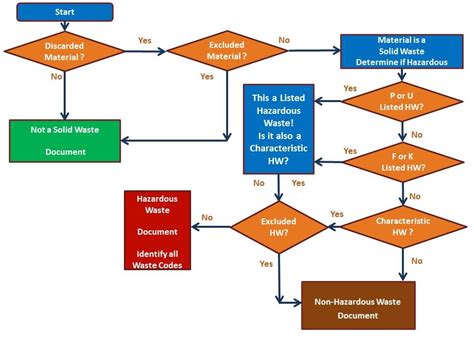 HW Determination Matrix