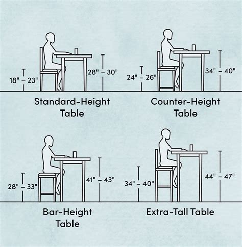 dimensions of furniture diagram - Google Search | Dining table height ...