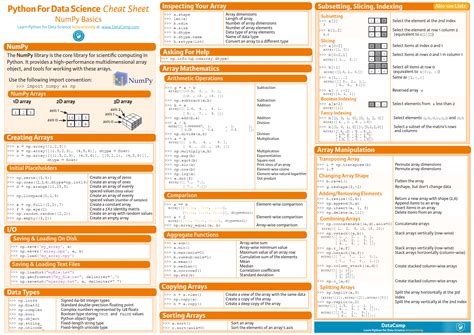 NumPy (Basics) - Python for Data Science [Cheat Sheet] | Data science ...