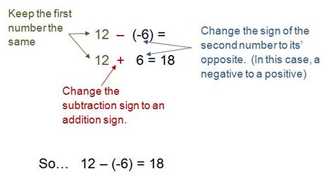 Subtracting Integers