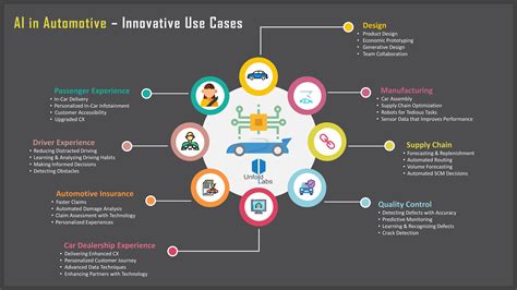 AI & Automotive — 8 Disruptive Use-Cases