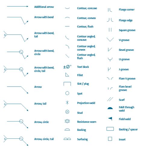 Welding symbols | Elements location of a welding symbol | Design elements - Welding | Welding ...