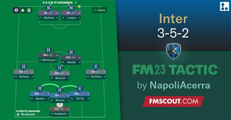 FM23 Tactic: Inter 3-5-2 | FM Scout