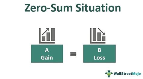 Zero-Sum Game - Meaning, Examples, How does it Work?