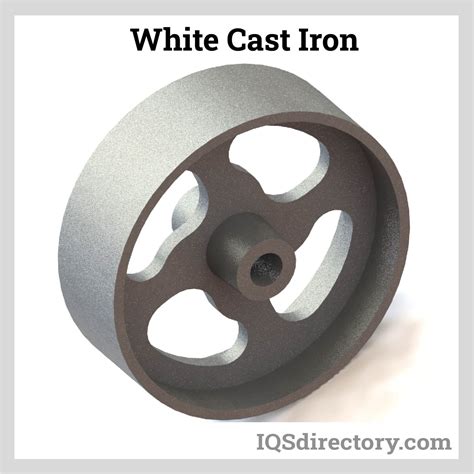 Iron Castings Types, Applications, Process, and Benefits