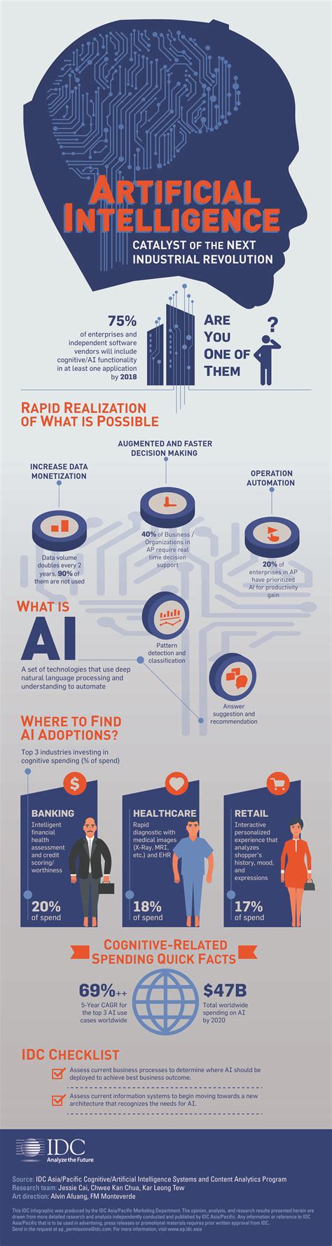 IDC published a new infographic, Artificial Intelligence: Catalyst of the Next… | Artificial ...