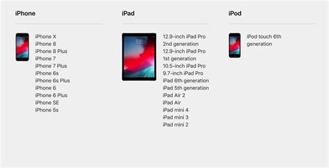 iOS 12 features: iOS 12 running on half of all Apple devices