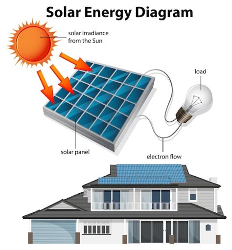 Free Vector | Solar energy with house and solar cell