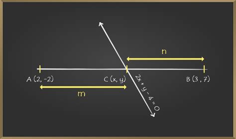 Section formula – Internal and External Division | Coordinate Geometry ...