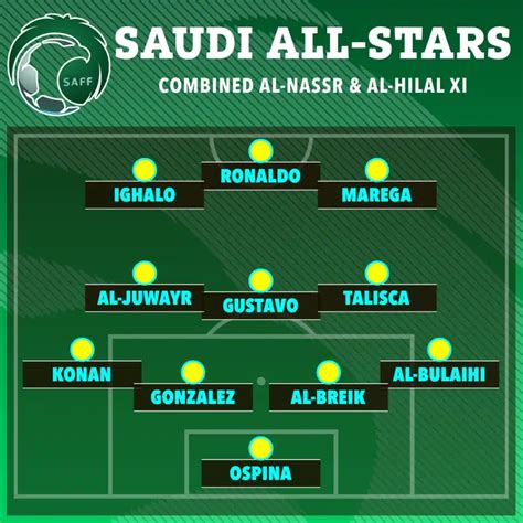 PSG vs Al Nassr and Al Hilal All Stars XI friendly match date and time ...