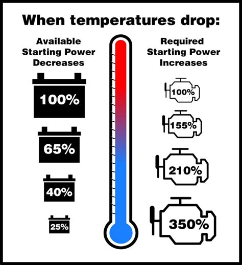 Cold Cranking Amps To Amp Hours Calculator