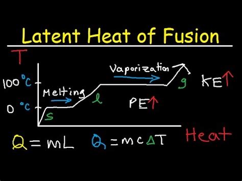 Latent Heat of Fusion and Vaporization, Specific Heat Capacity & Calorimetry - Physics - YouTube