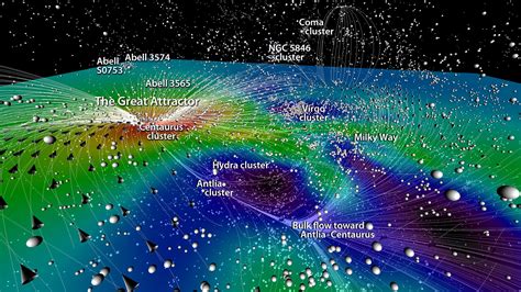 New Video Maps the Motions of Structures of the Nearby Universe