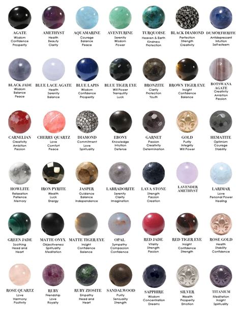 Printable Gemstone Meanings Chart