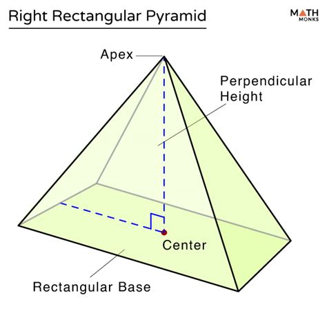 Rectangular Pyramid - Formulas, Examples, and Diagrams