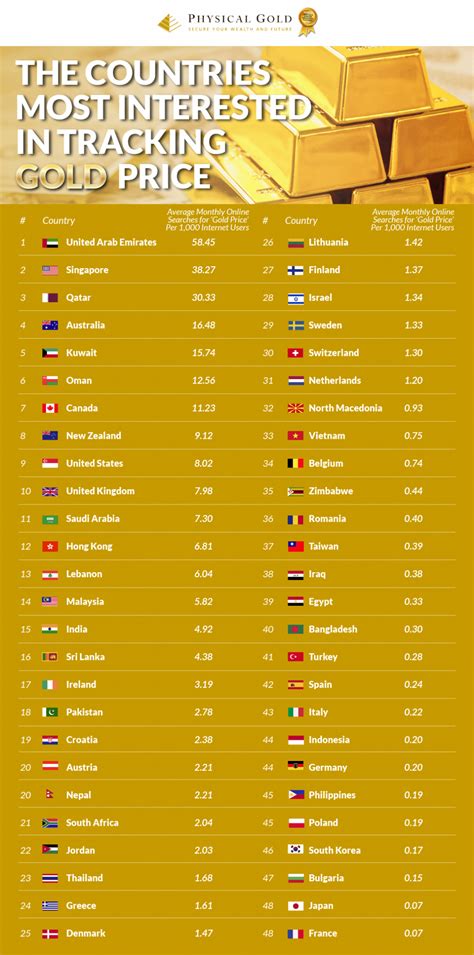 The Countries Most Interested in Gold Prices | Physical Gold