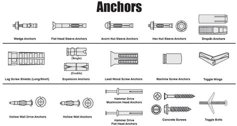 Anchors | Screws and bolts, Fasteners, Wall anchors