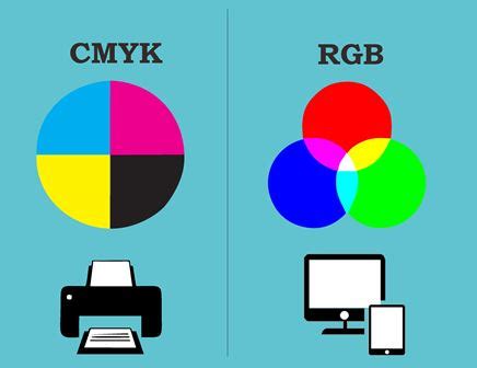 Perbedaan Mode Warna CMYK dan RGB dalam Percetakan