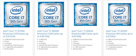 Understanding Intel's Laptop CPU Models: What the Numbers and Letters Mean