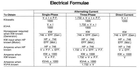 Basic Electrical Formulas Cheat Sheet